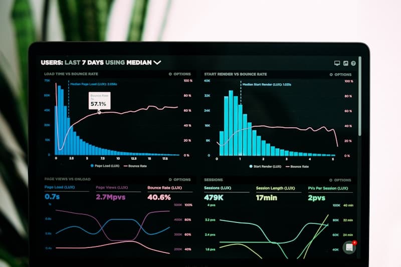 Understanding E-commerce Analytics